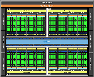 nVidia GF100 Blockdiagramm